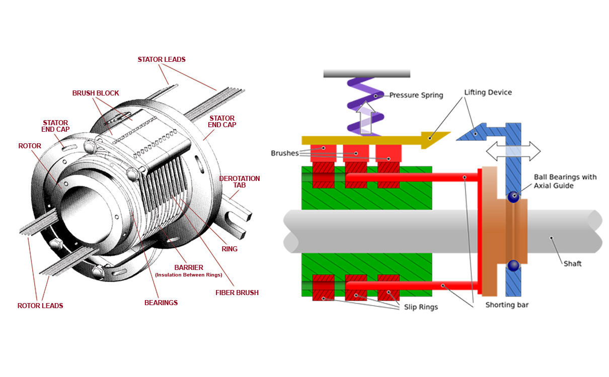 用什么可以代替導(dǎo)電滑環(huán)？